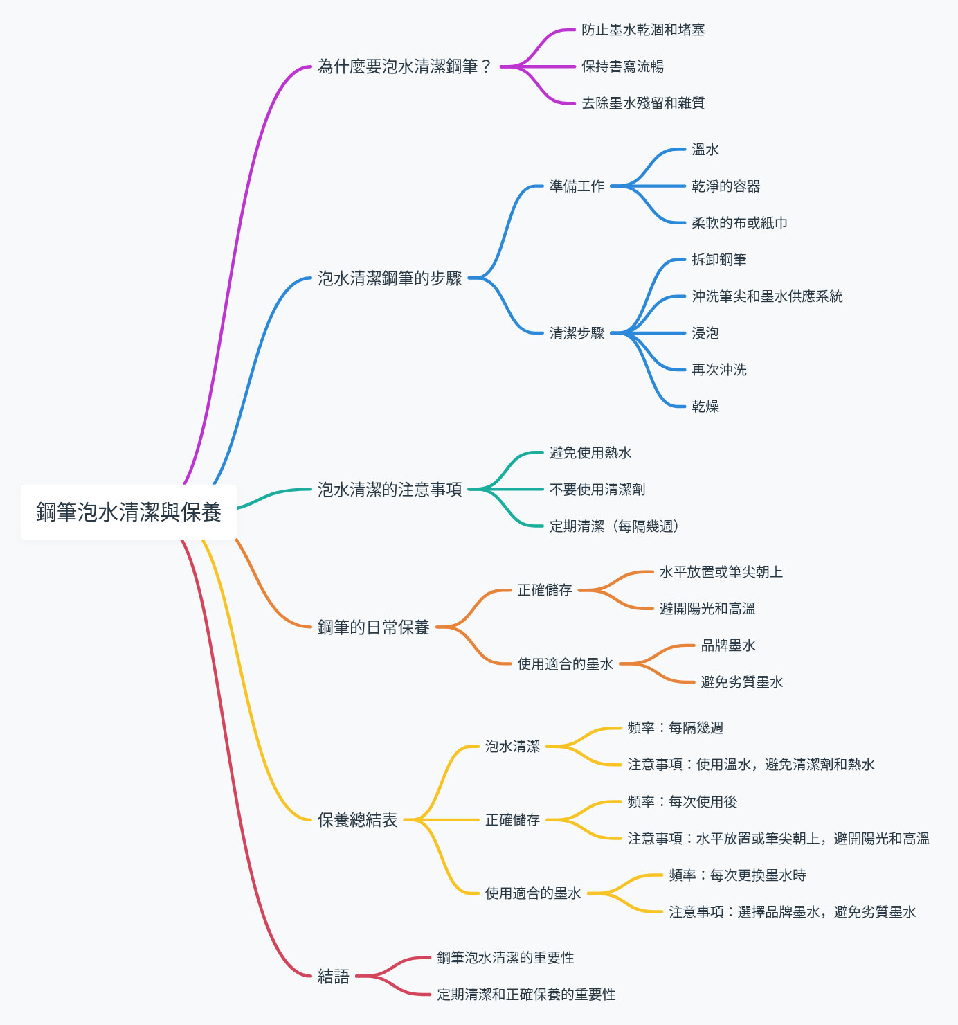 鋼筆泡水：如何正確清潔與保養鋼筆