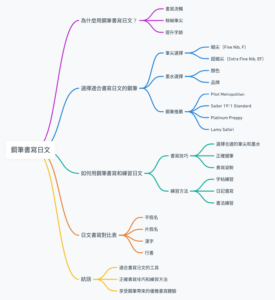 如何用鋼筆書寫和練習日文