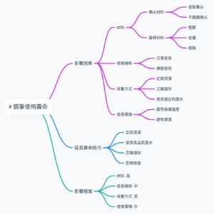 鋼筆的使用壽命有多長？