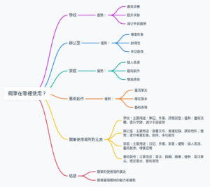 鋼筆在哪裡使用？