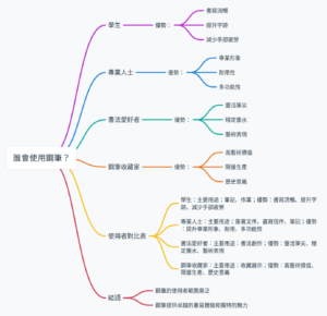 誰會使用鋼筆？