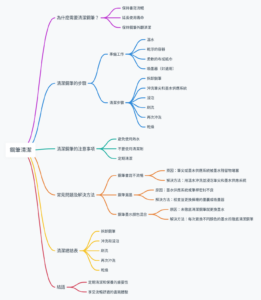 如何正確清潔鋼筆：洗筆技巧與建議