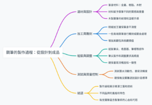 鋼筆的製作過程：從設計到成品